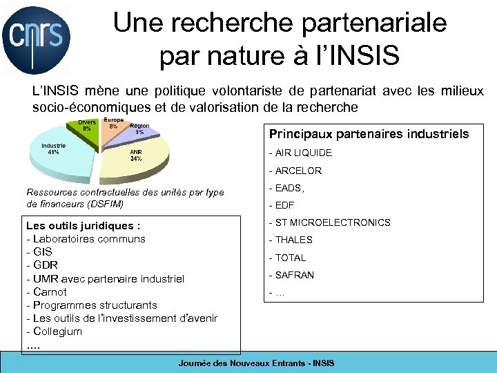 Une recherche partenariale par nature à l’INSIS L’INSIS mène une politique volontariste de partenariat
