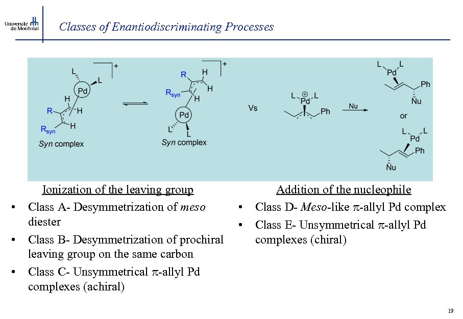 Classes of Enantiodiscriminating Processes • • • Ionization of the leaving group Class A-