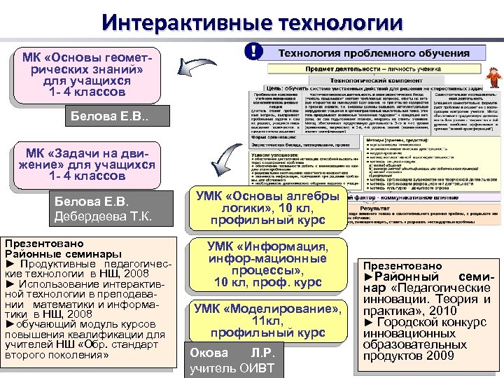 Интерактивные технологии МК «Основы геометрических знаний» для учащихся 1 - 4 классов Белова Е.