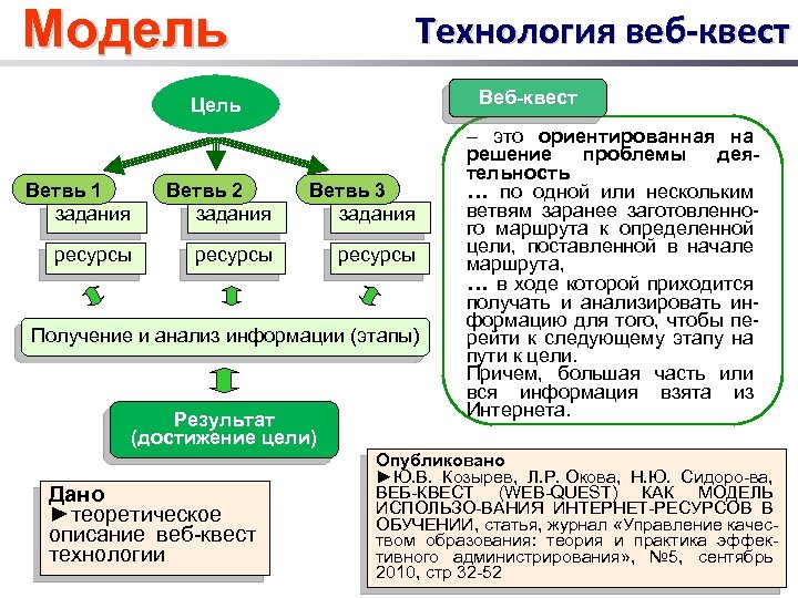 Веб квест в педагогике проблемное задание проект с использованием