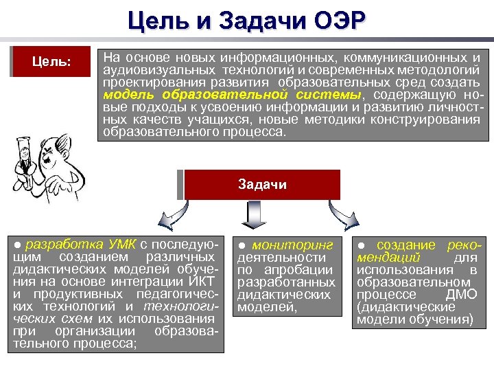 Цель и Задачи ОЭР Цель: На основе новых информационных, коммуникационных и аудиовизуальных технологий и