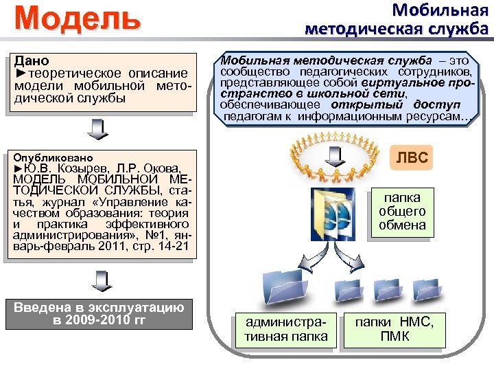 Модель Дано ►теоретическое описание модели мобильной методической службы Мобильная методическая служба – это сообщество