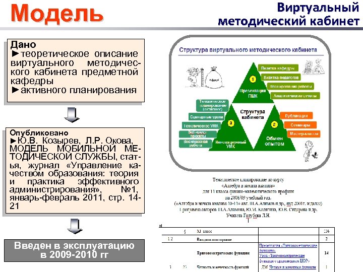 Модель Дано ►теоретическое описание виртуального методического кабинета предметной кафедры ►активного планирования Опубликовано ►Ю. В.
