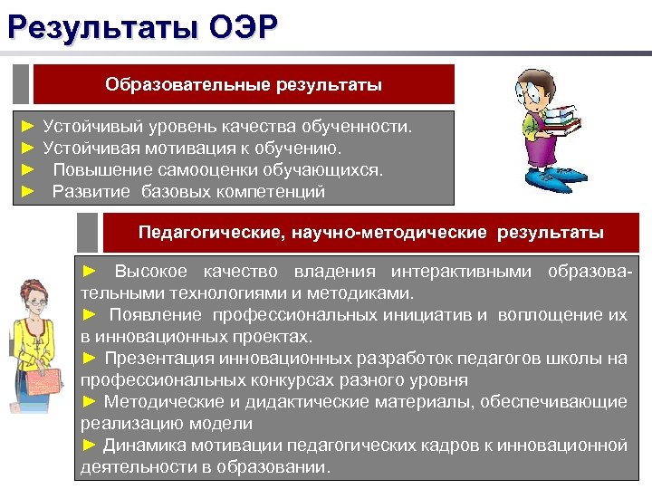 Результаты ОЭР Образовательные результаты ► Устойчивый уровень качества обученности. ► Устойчивая мотивация к обучению.