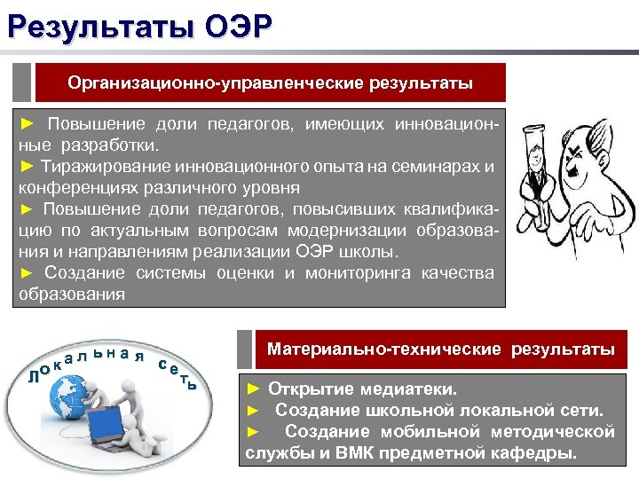 Результаты ОЭР Организационно-управленческие результаты ► Повышение доли педагогов, имеющих инновационные разработки. ► Тиражирование инновационного
