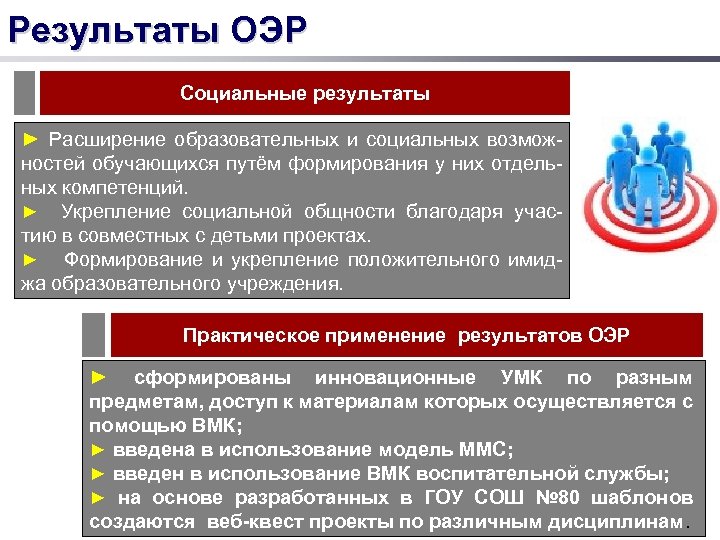 Результаты ОЭР Социальные результаты ► Расширение образовательных и социальных возможностей обучающихся путём формирования у