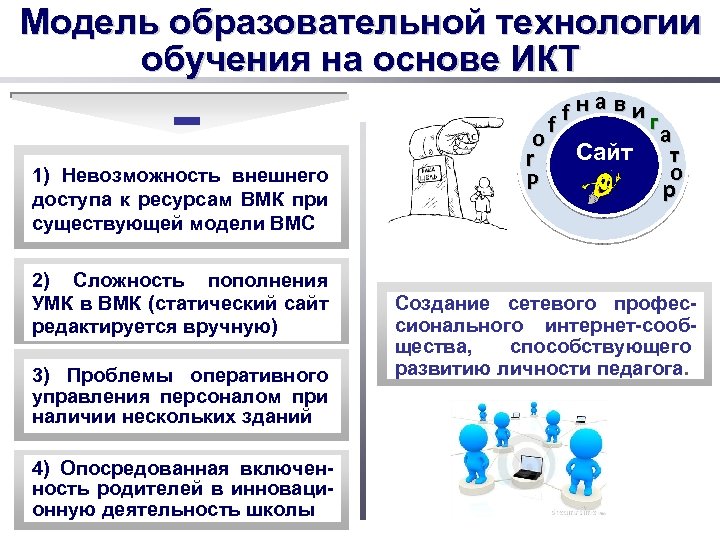 Модель образовательной технологии обучения на основе ИКТ - 1) Невозможность внешнего доступа к ресурсам
