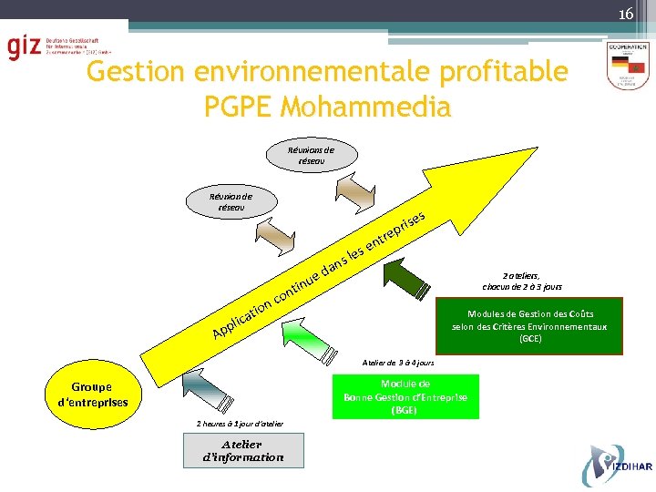 16 Gestion environnementale profitable PGPE Mohammedia Réunions de réseau Réunion de réseau s se