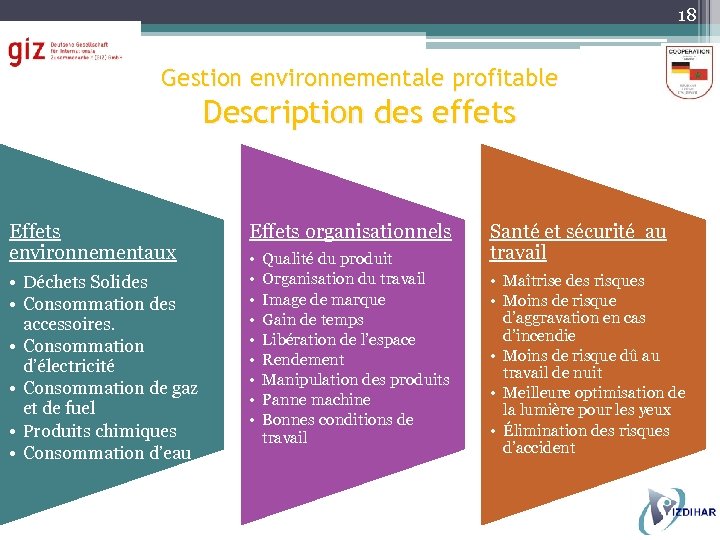 18 Gestion environnementale profitable Description des effets Effets environnementaux • Déchets Solides • Consommation