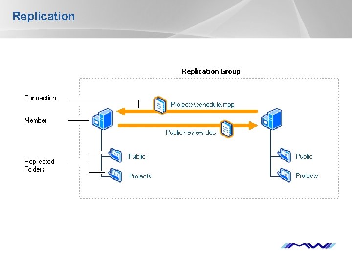 Replication YOUR LOGO 