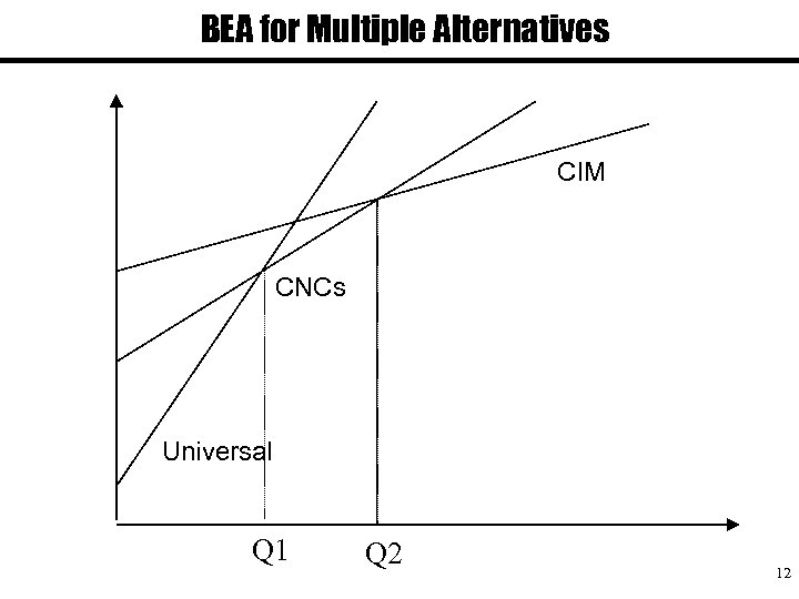BEA for Multiple Alternatives CIM CNCs Universal Q 1 Q 2 12 