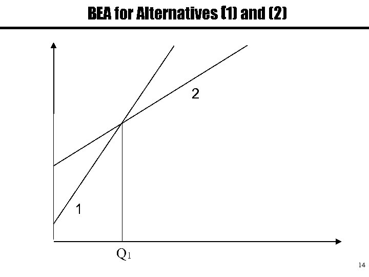 BEA for Alternatives (1) and (2) 2 1 Q 1 14 