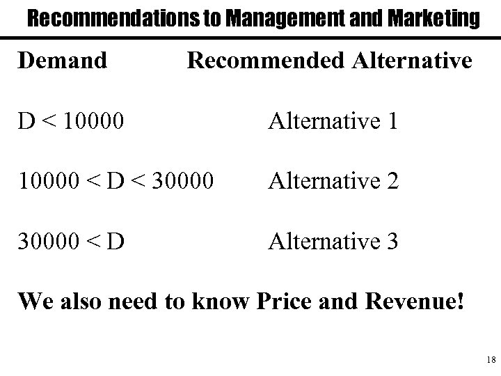 Recommendations to Management and Marketing Demand Recommended Alternative D < 10000 Alternative 1 10000