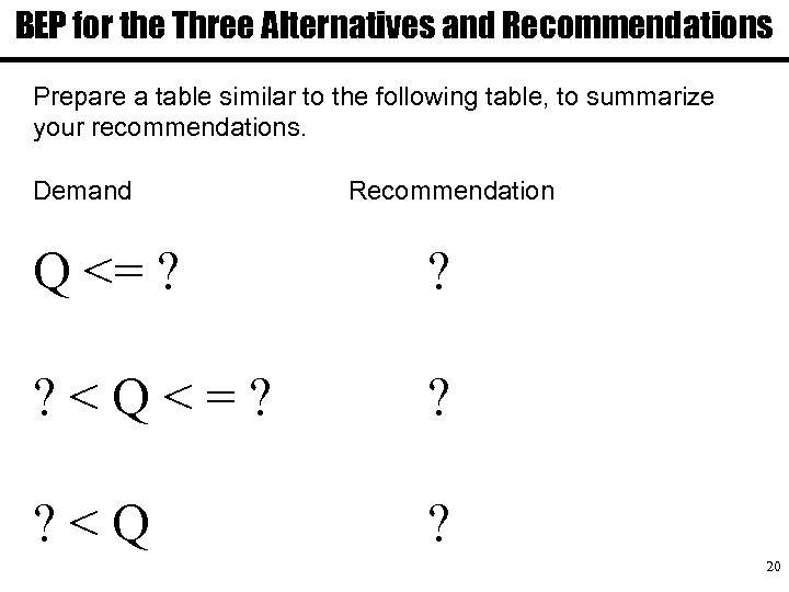 BEP for the Three Alternatives and Recommendations Prepare a table similar to the following