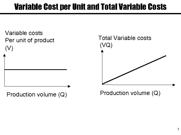 Variable Cost per Unit and Total Variable Costs Variable costs Per unit of product