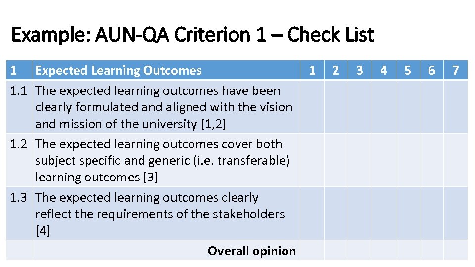 Example: AUN-QA Criterion 1 – Check List 1 Expected Learning Outcomes 1 1. 1