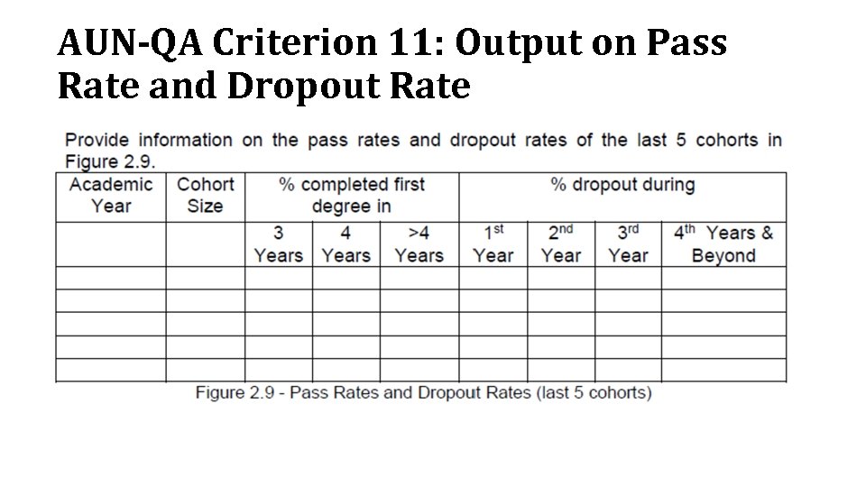 AUN-QA Criterion 11: Output on Pass Rate and Dropout Rate 