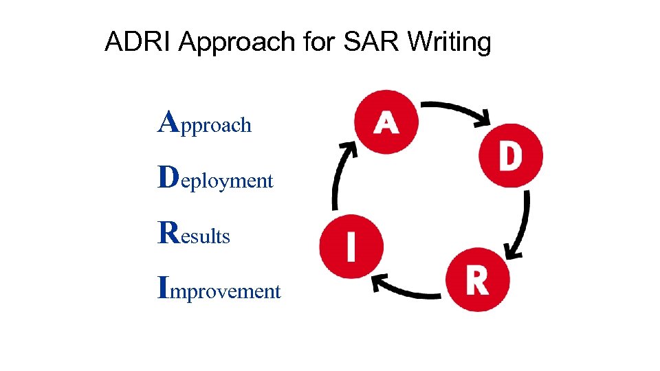 ADRI Approach for SAR Writing Approach Deployment Results Improvement Do 104 