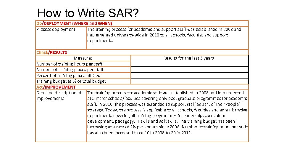 How to Write SAR? Do/DEPLOYMENT (WHERE and WHEN) Process deployment The training process for