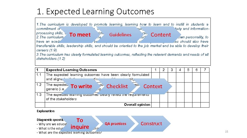 1. Expected Learning Outcomes 1. The curriculum is developed to promote learning, learning how