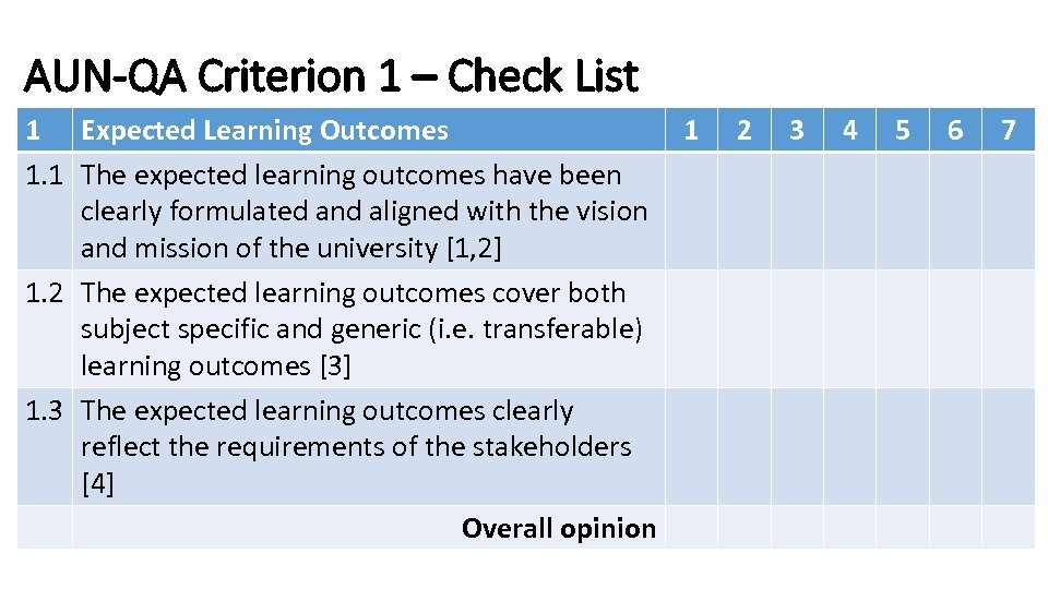 AUN-QA Criterion 1 – Check List 1 Expected Learning Outcomes 1 1. 1 The