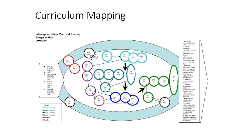 Curriculum Mapping QA at Programme Level 46 