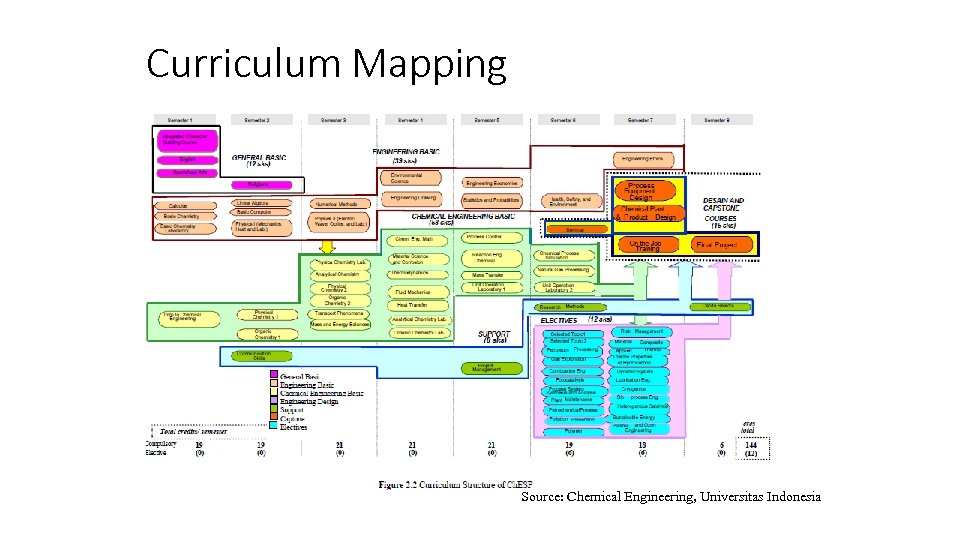 Curriculum Mapping Source: Chemical Engineering, Universitas Indonesia QA at Programme Level 47 