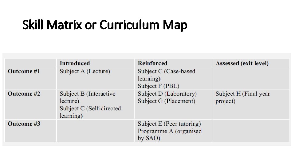 Skill Matrix or Curriculum Map 