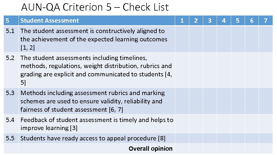 AUN-QA Criterion 5 – Check List 5 Student Assessment 5. 1 The student assessment