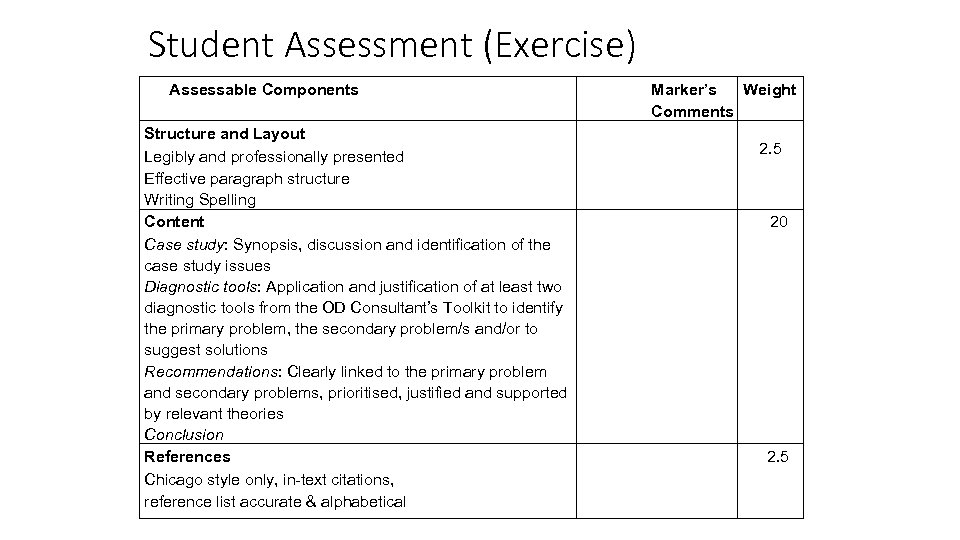 Student Assessment (Exercise) Assessable Components Structure and Layout Legibly and professionally presented Effective paragraph