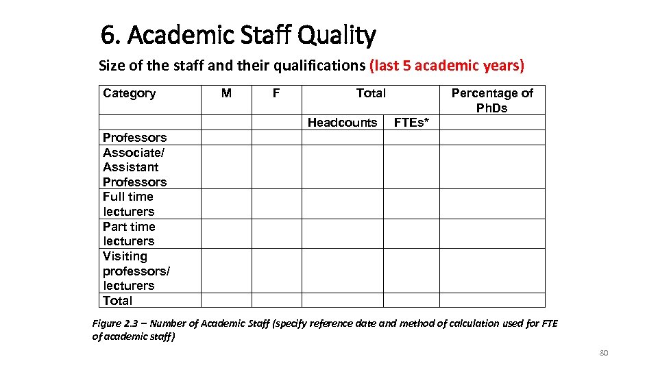 6. Academic Staff Quality Size of the staff and their qualifications (last 5 academic