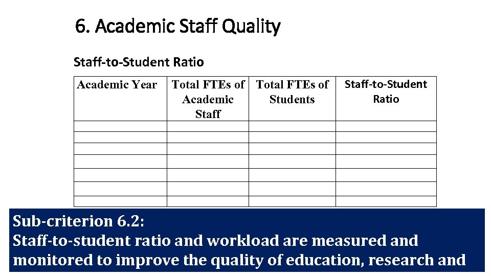 6. Academic Staff Quality Staff-to-Student Ratio Academic Year Total FTEs of Academic Students Staff-to-Student