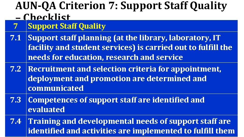 AUN-QA Criterion 7: Support Staff Quality – Checklist 7 Support Staff Quality 7. 1
