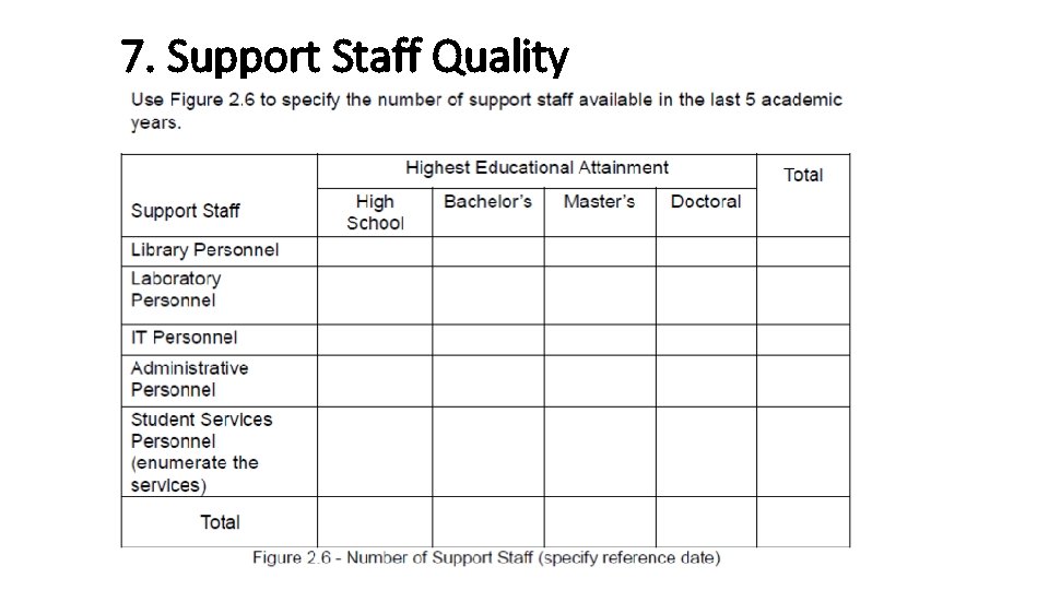 7. Support Staff Quality 