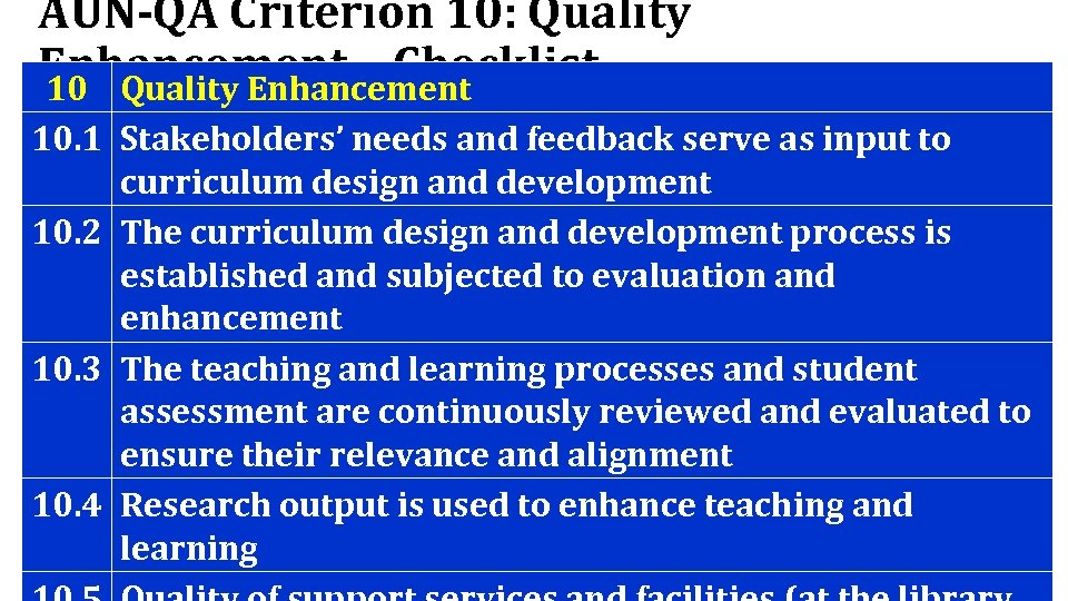 AUN-QA Criterion 10: Quality Enhancement – Checklist 10 Quality Enhancement 10. 1 Stakeholders’ needs