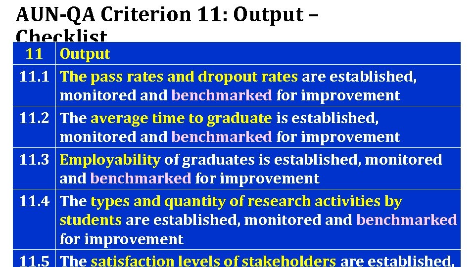 AUN-QA Criterion 11: Output – Checklist 11 Output 11. 1 The pass rates and