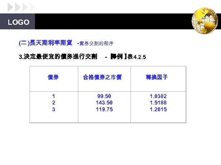 LOGO (二 )長天期利率期貨 -實券交割的程序 3. 決定最便宜的債券進行交割 債券 1 2 3 -【 釋例 】 4.
