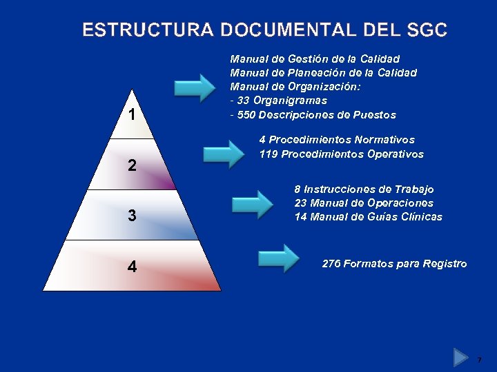 ESTRUCTURA DOCUMENTAL DEL SGC 1 2 3 4 Manual de Gestión de la Calidad