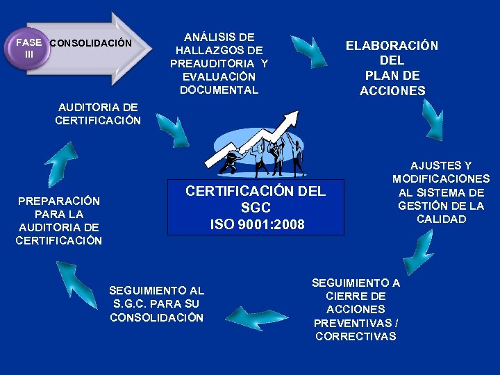 FASE CONSOLIDACIÓN III ANÁLISIS DE HALLAZGOS DE PREAUDITORIA Y EVALUACIÓN DOCUMENTAL ELABORACIÓN DEL PLAN