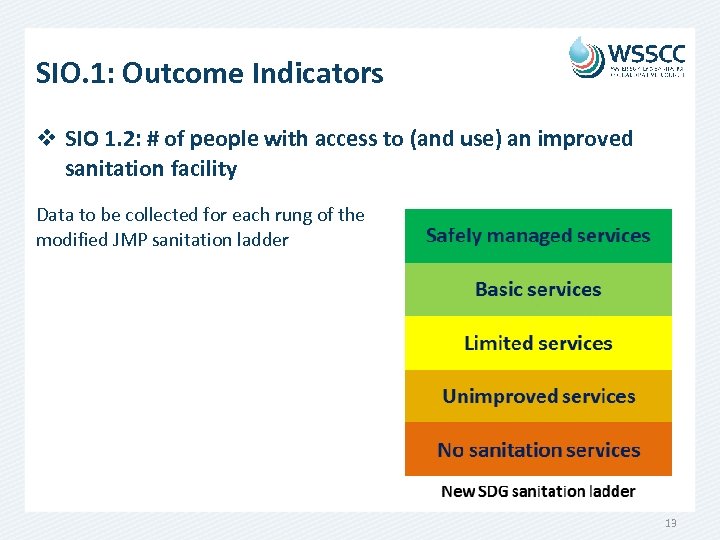 SIO. 1: Outcome Indicators v SIO 1. 2: # of people with access to