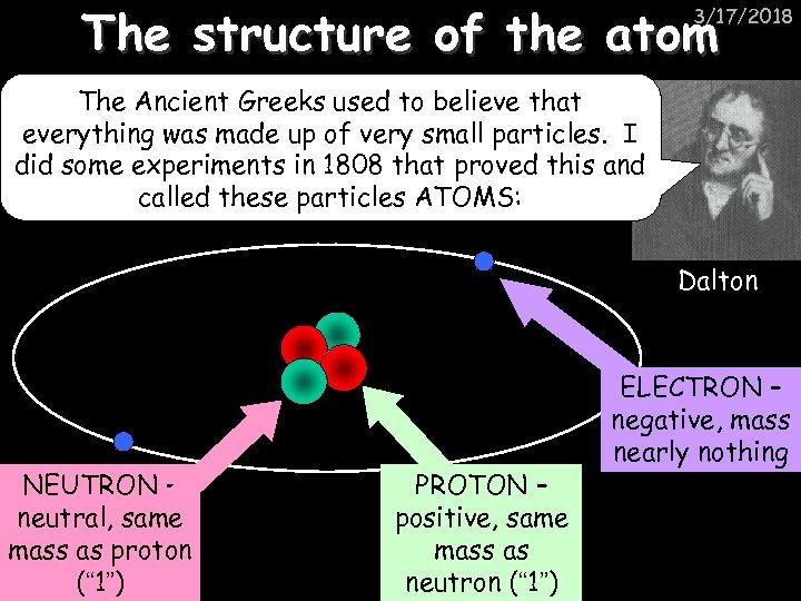 The structure of the atom 3/17/2018 The Ancient Greeks used to believe that everything