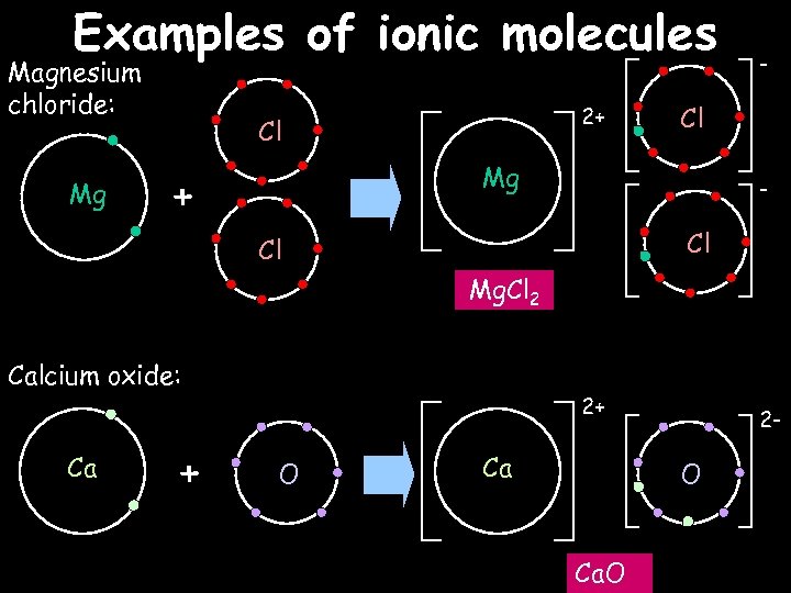 Examples of ionic molecules Magnesium chloride: Mg 2+ Cl Cl Mg + - -