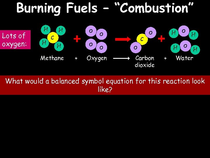 Burning Fuels – “Combustion” Lots of oxygen: H H H O C O H