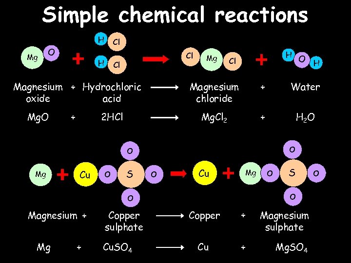 Simple chemical reactions H Mg O Cl H Cl Cl + H Cl Water
