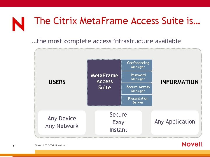 The Citrix Meta. Frame Access Suite is… …the most complete access infrastructure available Conferencing