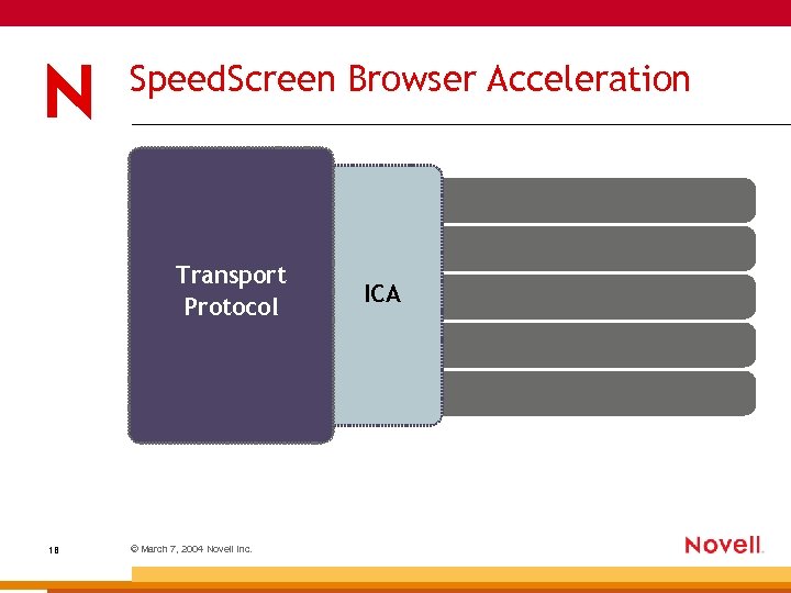 Speed. Screen Browser Acceleration Transport Protocol 18 © March 7, 2004 Novell Inc. ICA