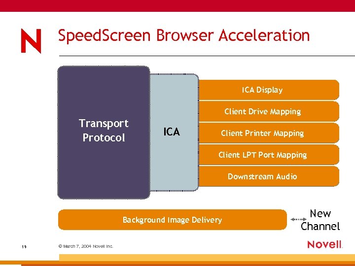 Speed. Screen Browser Acceleration ICA Display Client Drive Mapping Transport Protocol ICA Client Printer