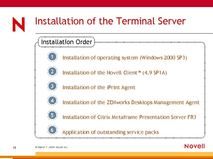 Installation of the Terminal Server Installation Order 1 2 Installation of the Novell Client™