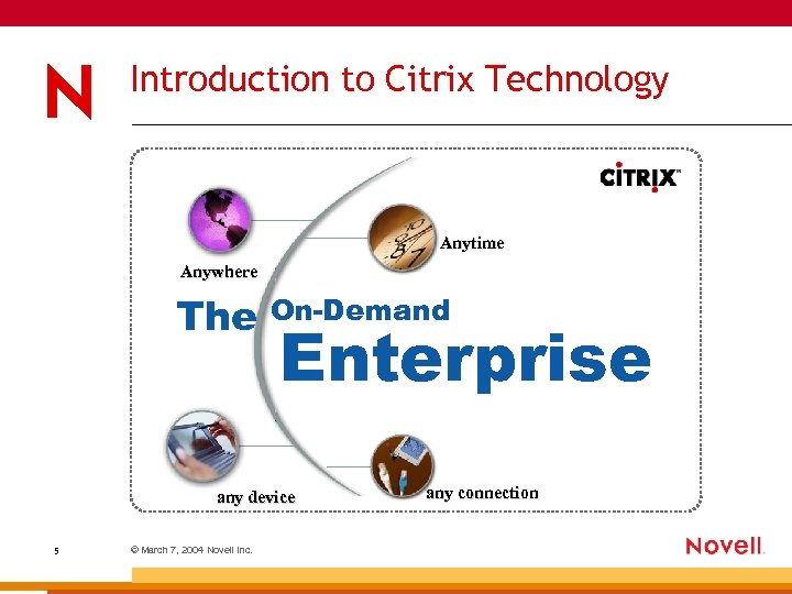 Introduction to Citrix Technology Anytime Anywhere The On-Demand Enterprise any device 5 © March