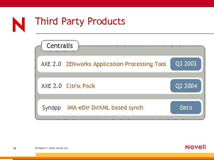 Third Party Products Centralis AXE 2. 0 ZENworks Application Processing Tool Q 3 2003